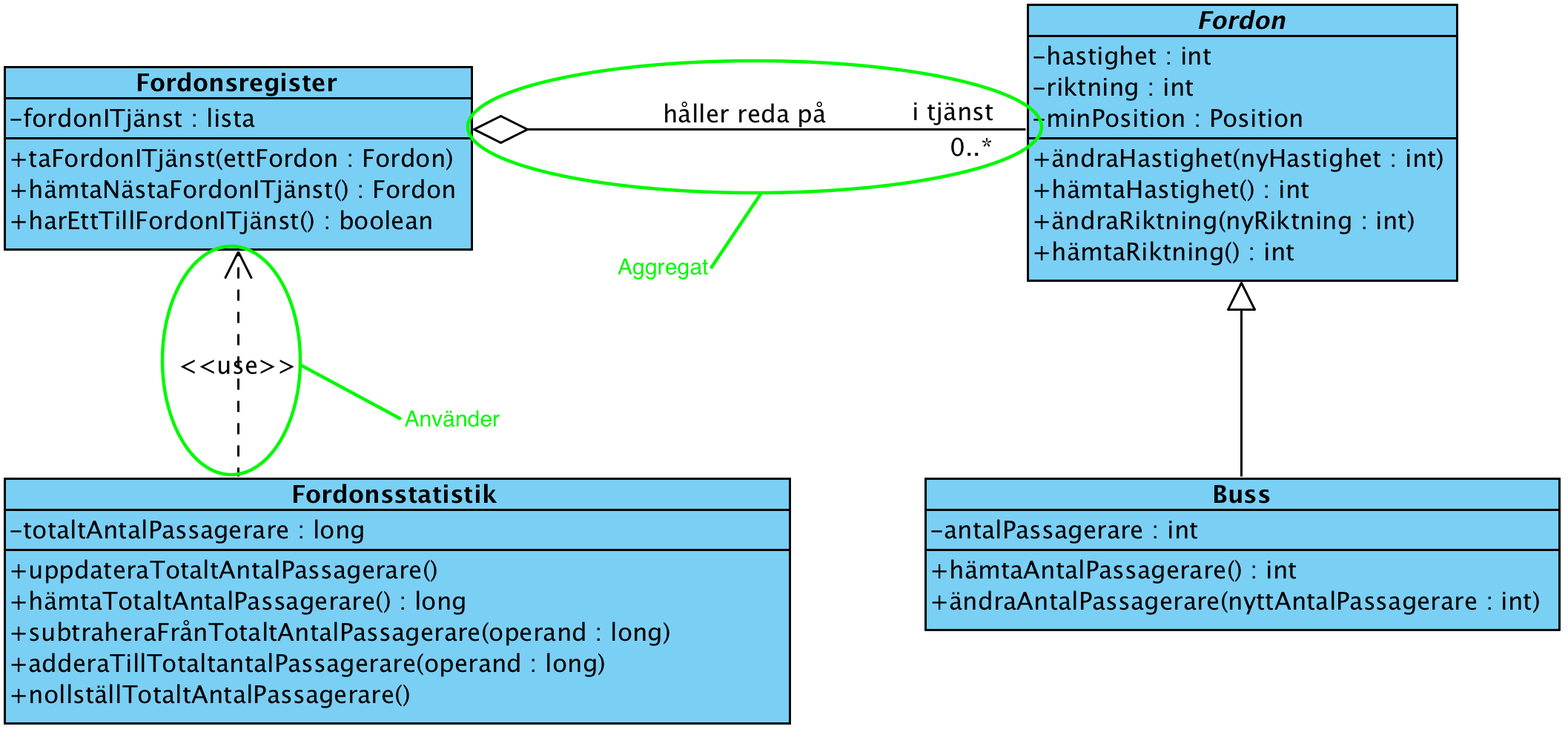 Exempel 2 pa klassdiagram.png